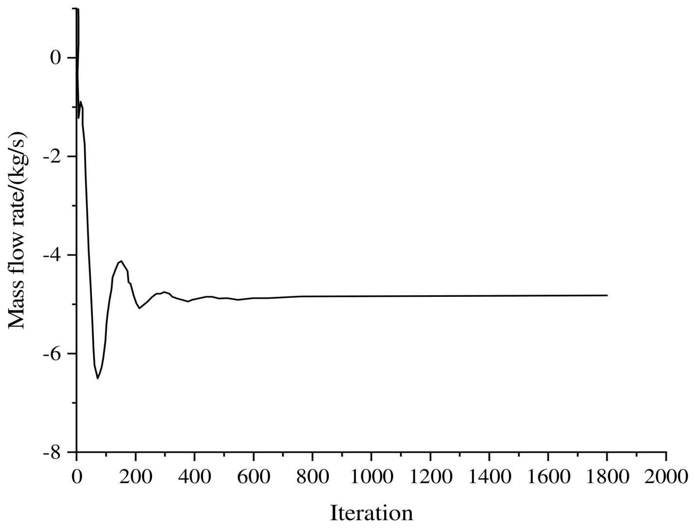 Processes 11 00743 g004 550