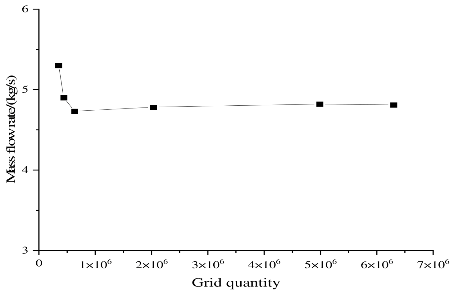 Processes 11 00743 g005 550