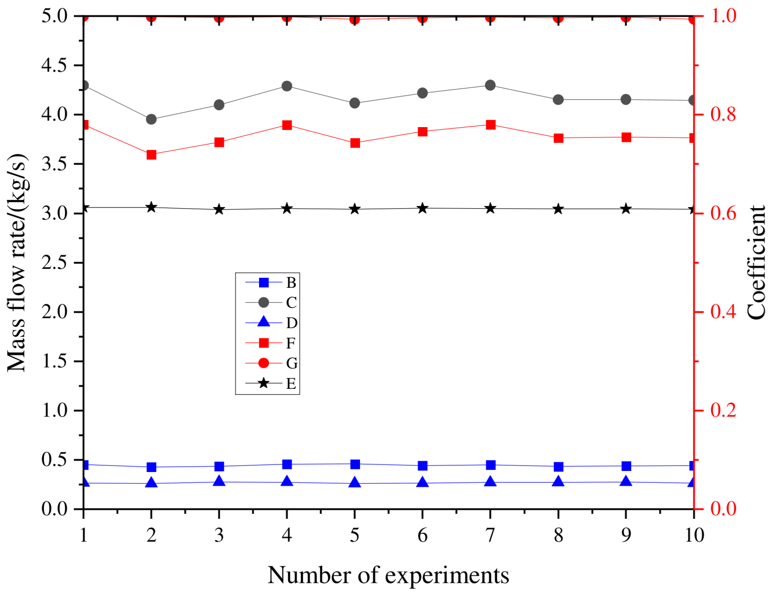Processes 11 00743 g015 550