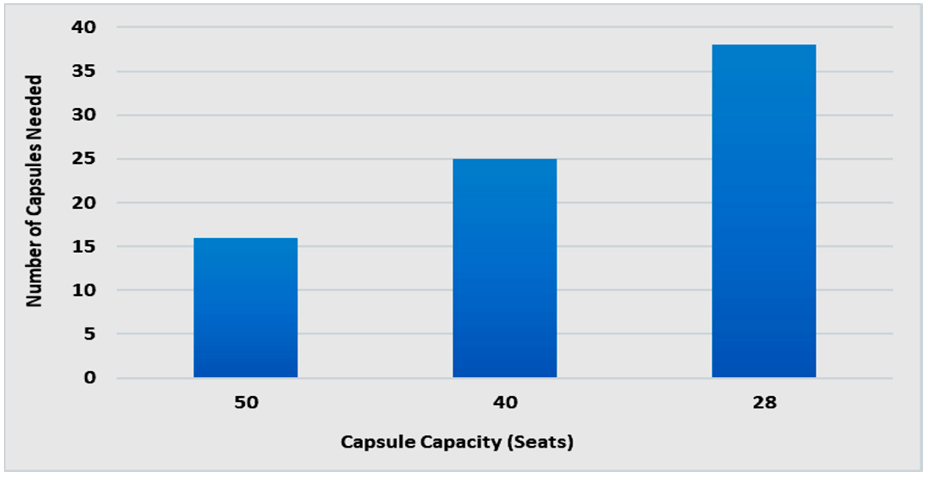 Processes 11 00744 g004 550