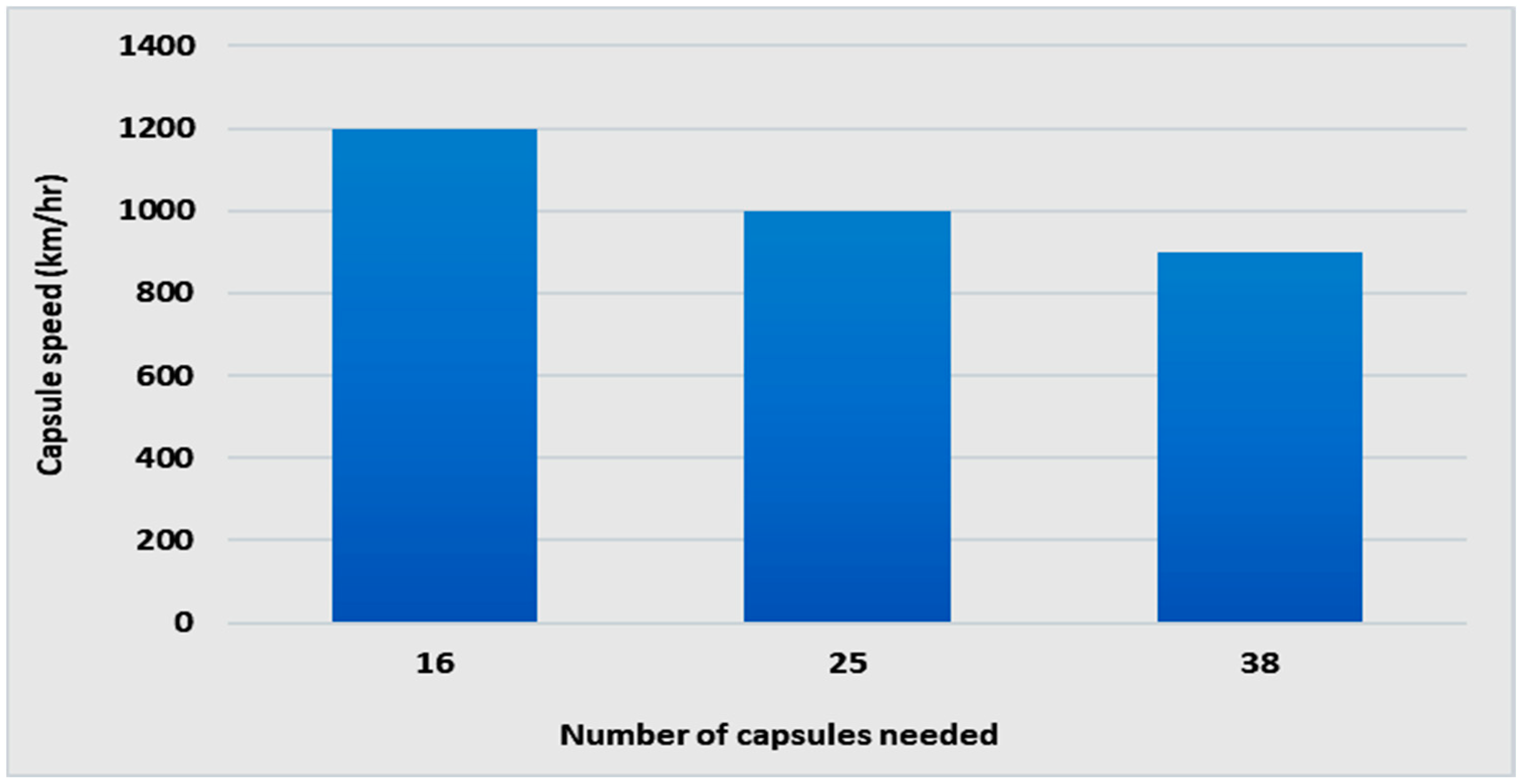 Processes 11 00744 g005 550