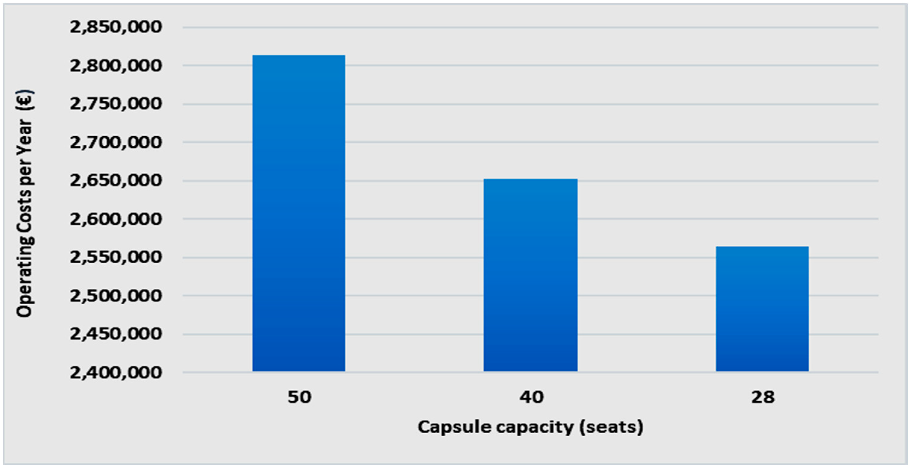 Processes 11 00744 g007 550