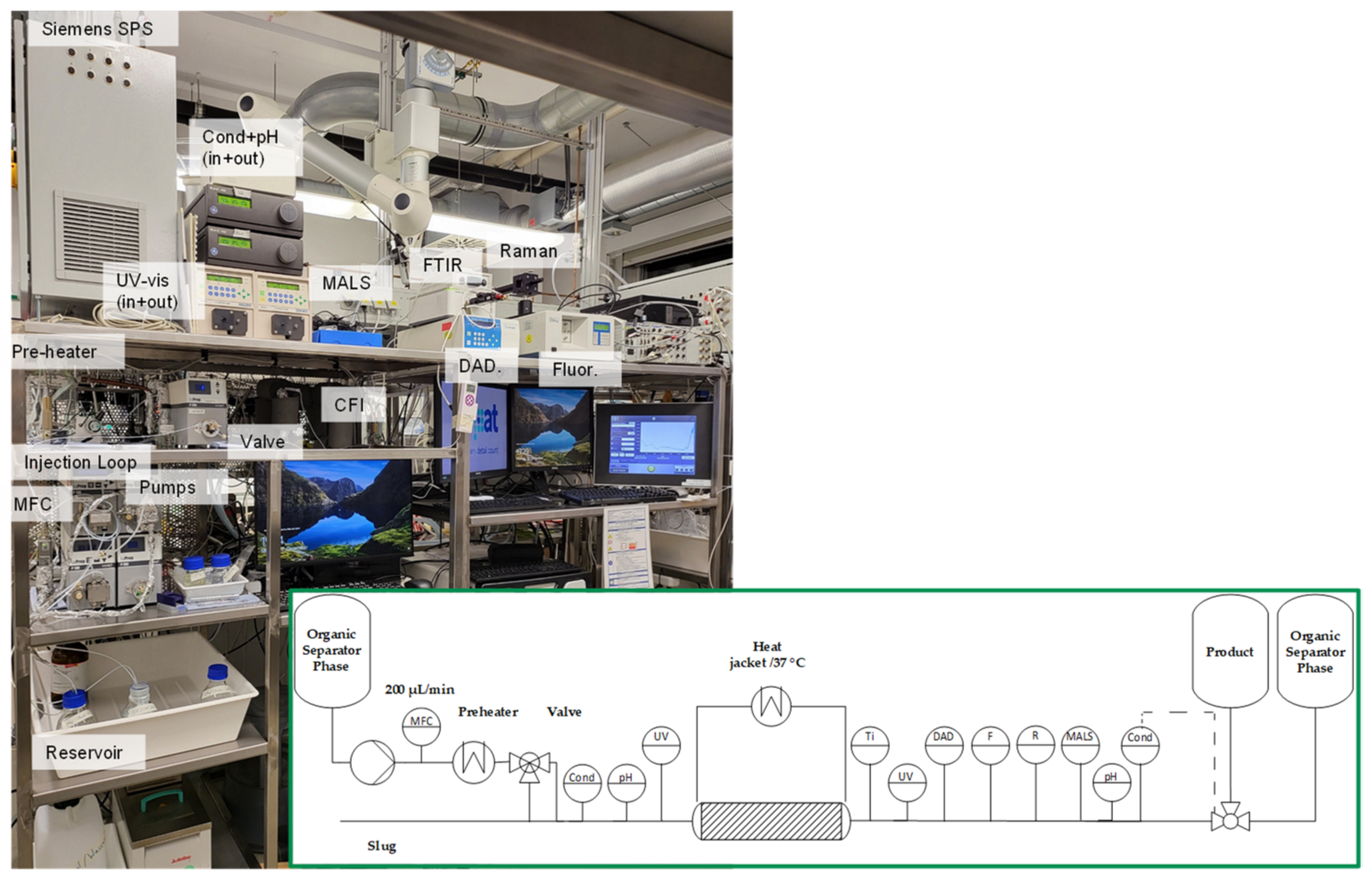 Processes 11 00745 g006