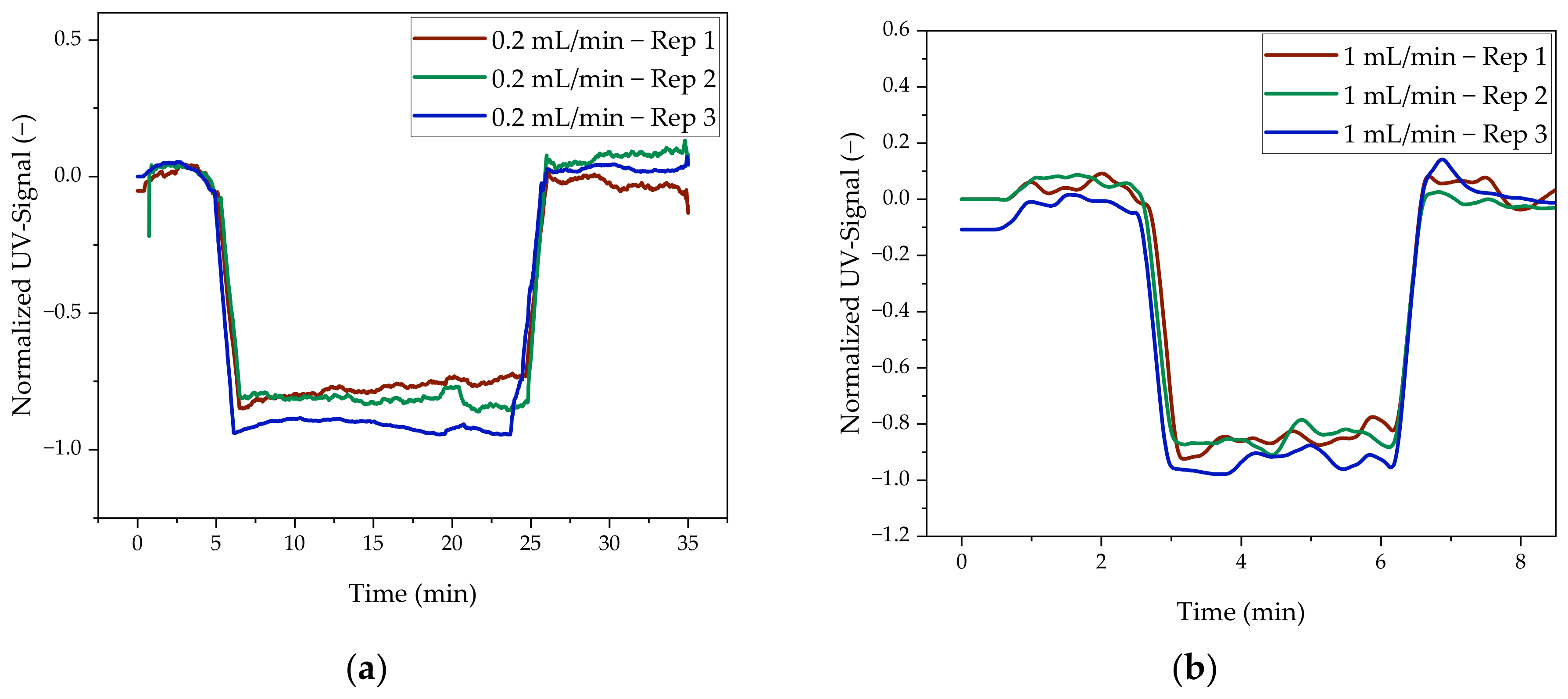 Processes 11 00745 g009