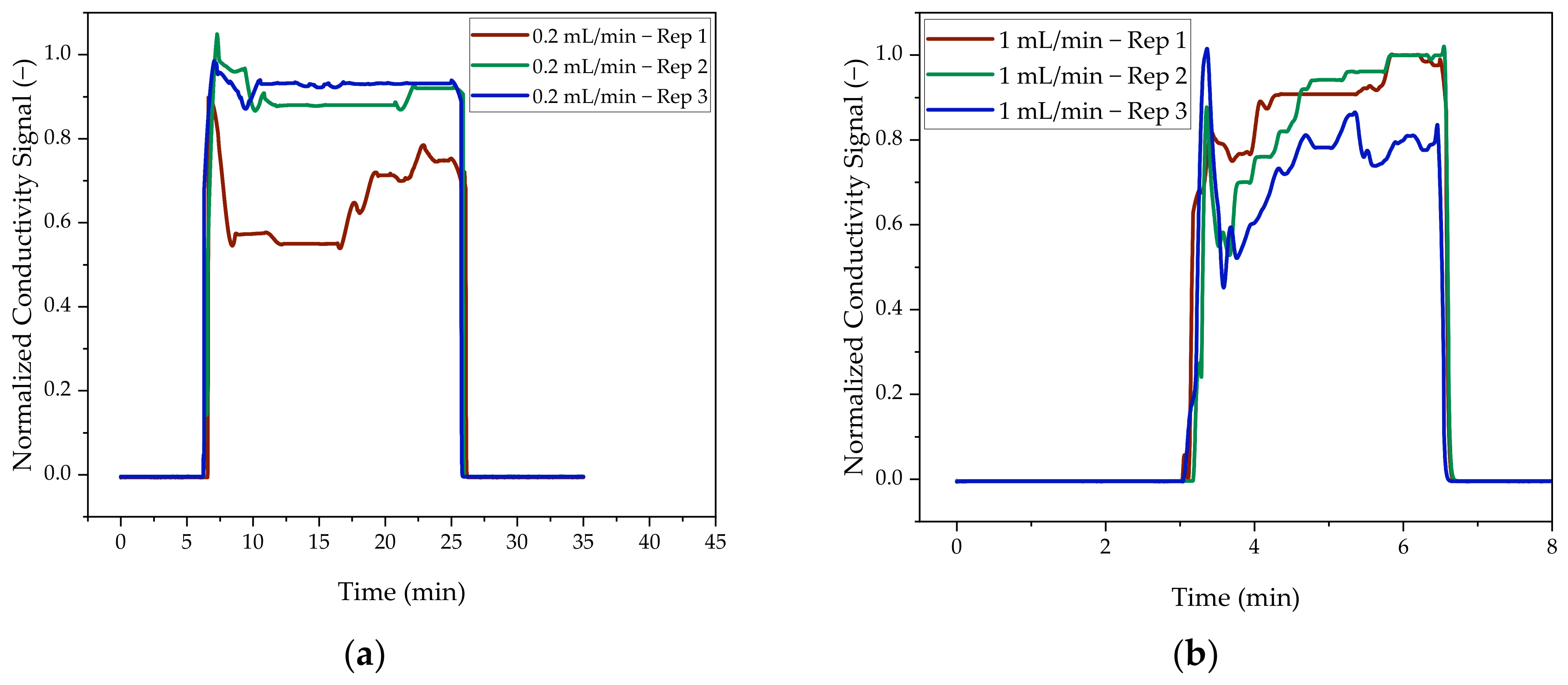 Processes 11 00745 g010