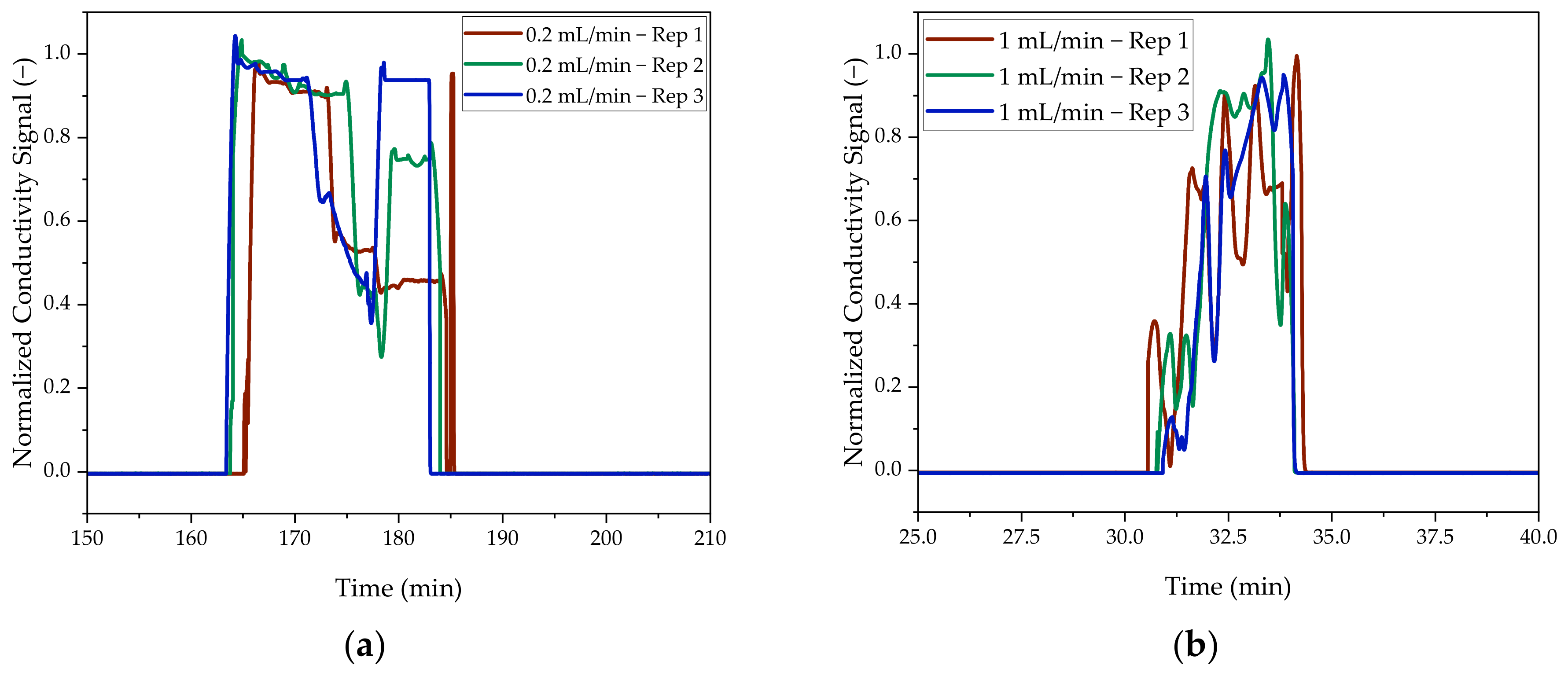 Processes 11 00745 g012