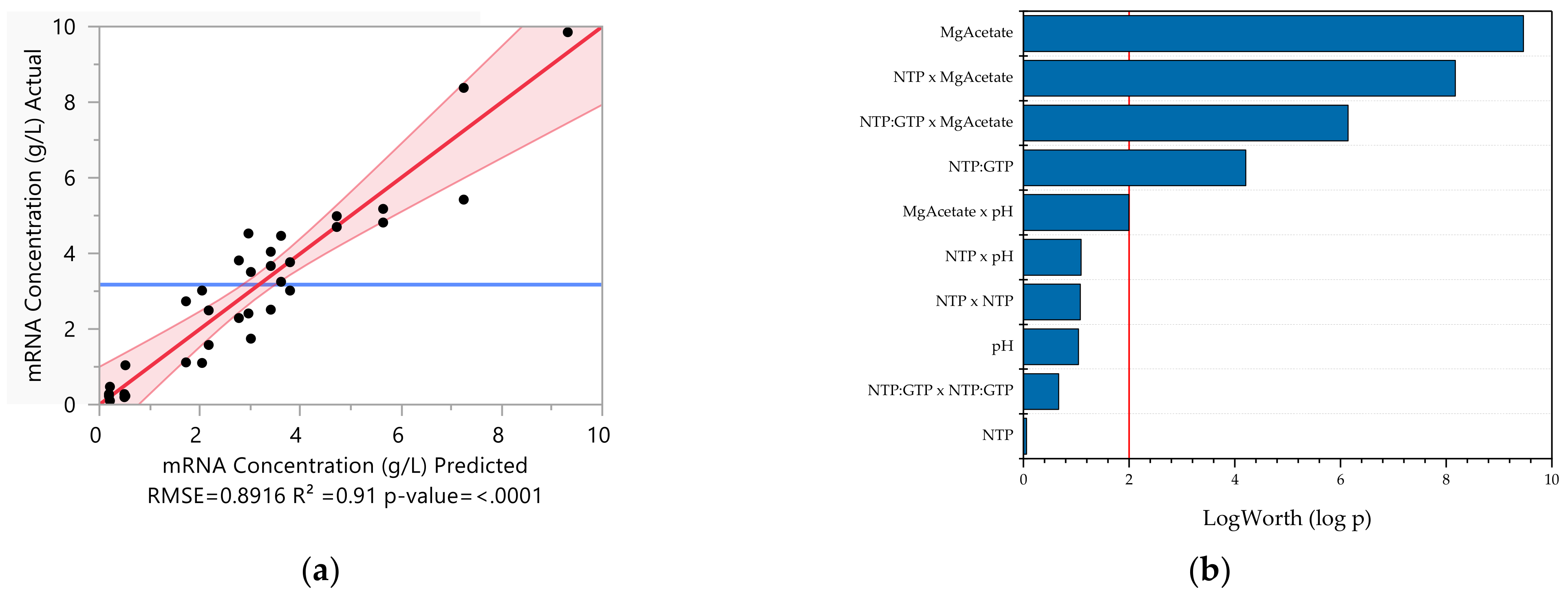 Processes 11 00745 g014a