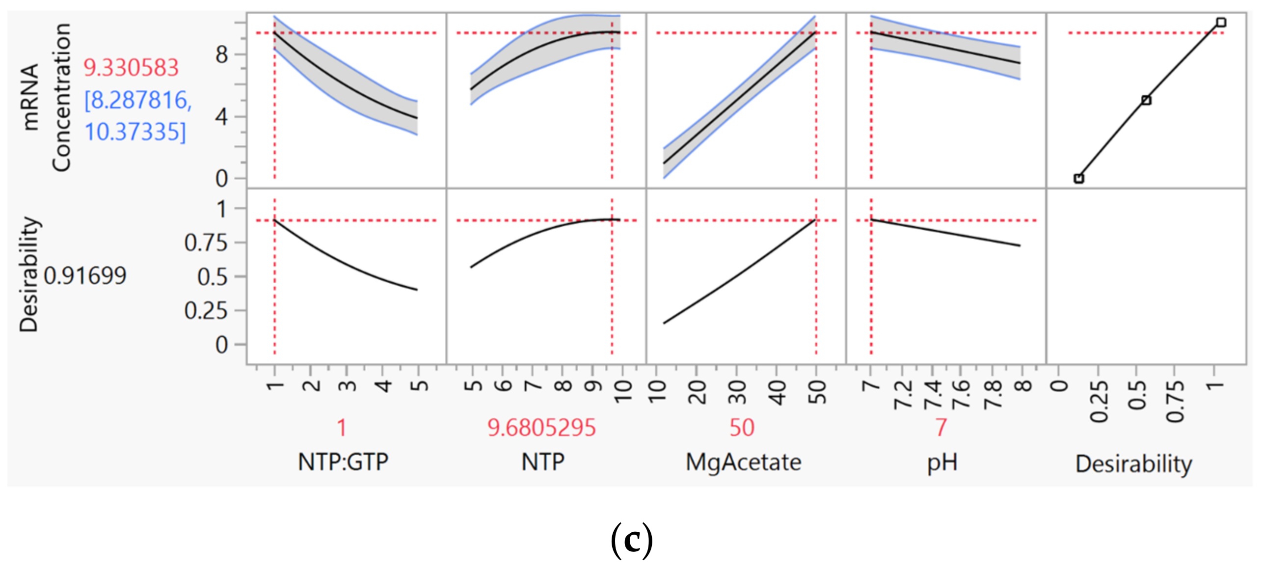 Processes 11 00745 g014b