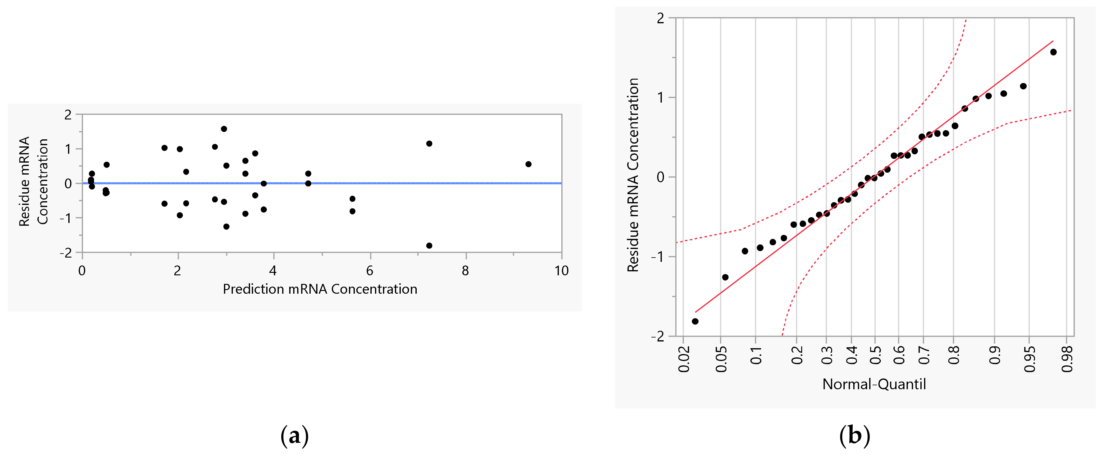 Processes 11 00745 g015