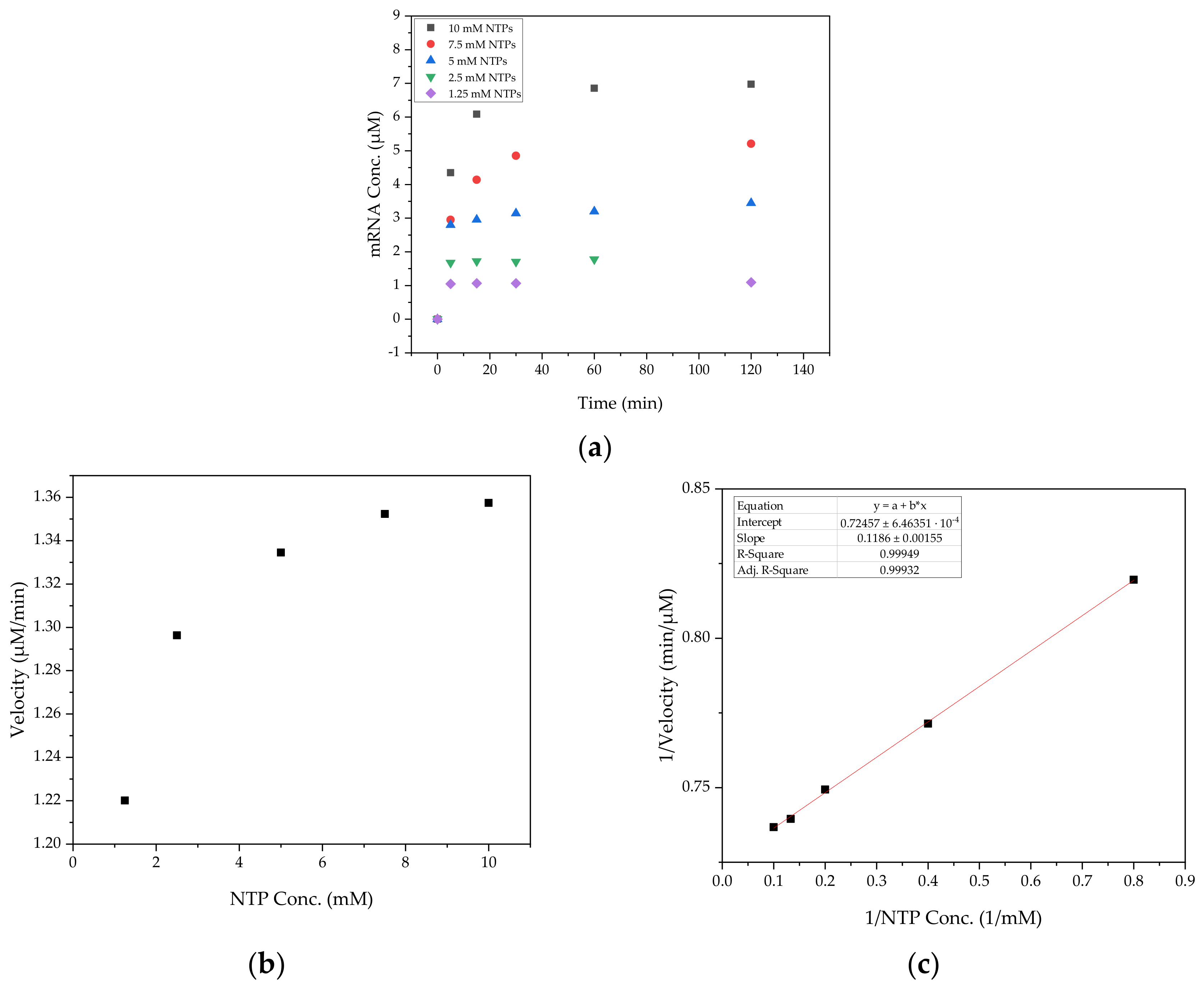 Processes 11 00745 g017