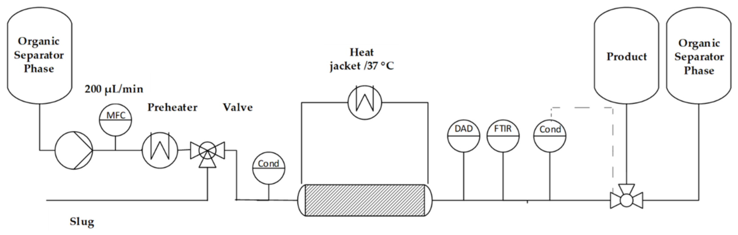Processes 11 00745 g020