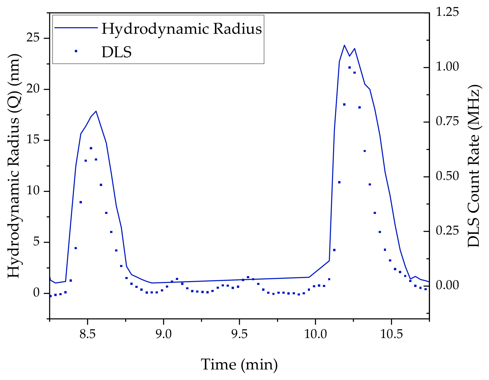 Processes 11 00745 g022