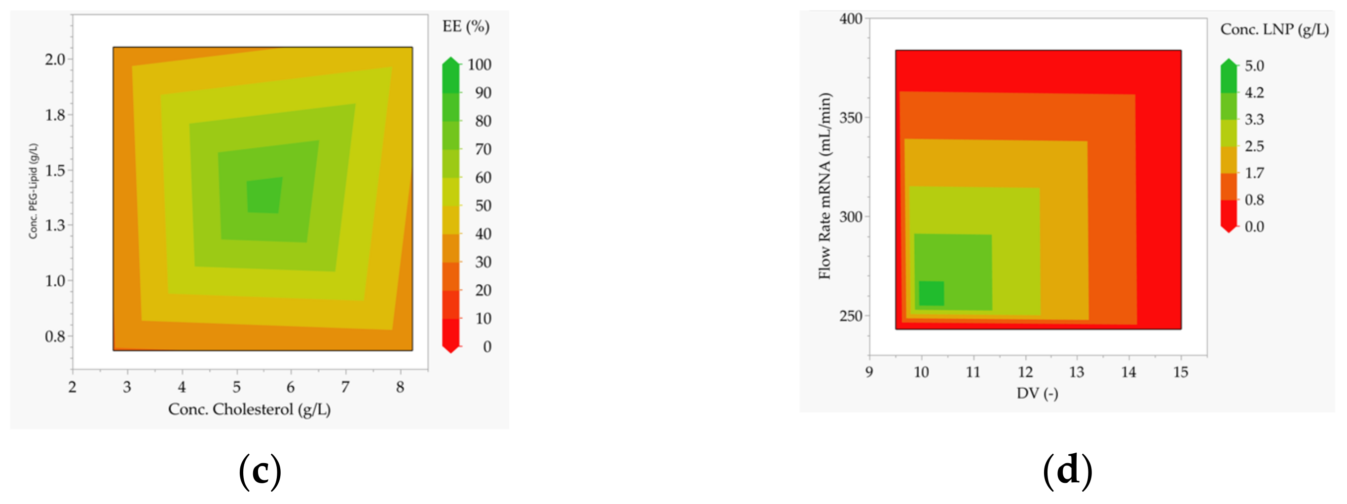 Processes 11 00745 g025b