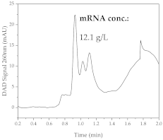 Processes 11 00745 i002