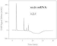 Processes 11 00745 i003