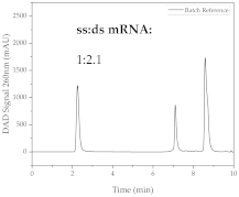 Processes 11 00745 i006