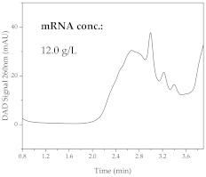 Processes 11 00745 i011