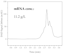 Processes 11 00745 i014
