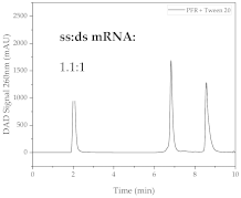 Processes 11 00745 i015