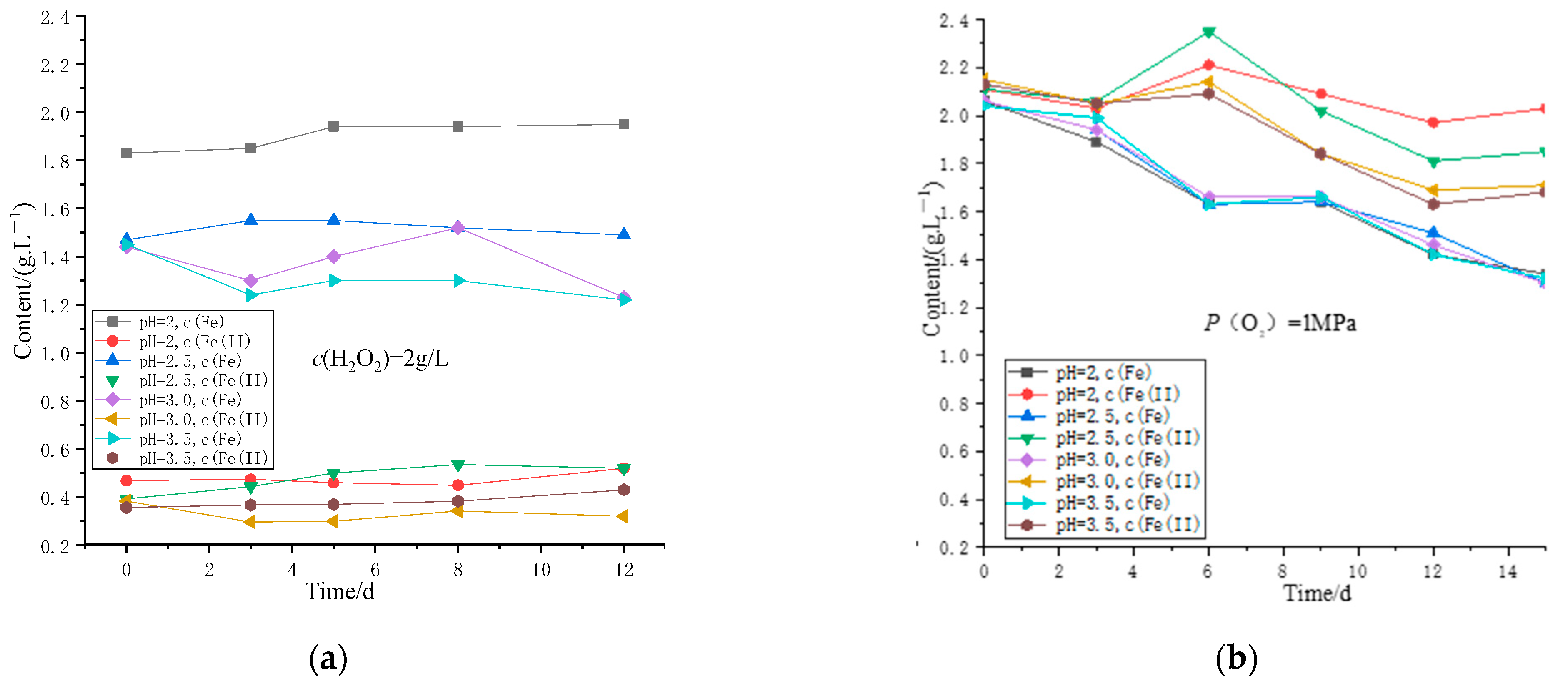 Processes 11 00746 g002 Processes 11 00746 g002