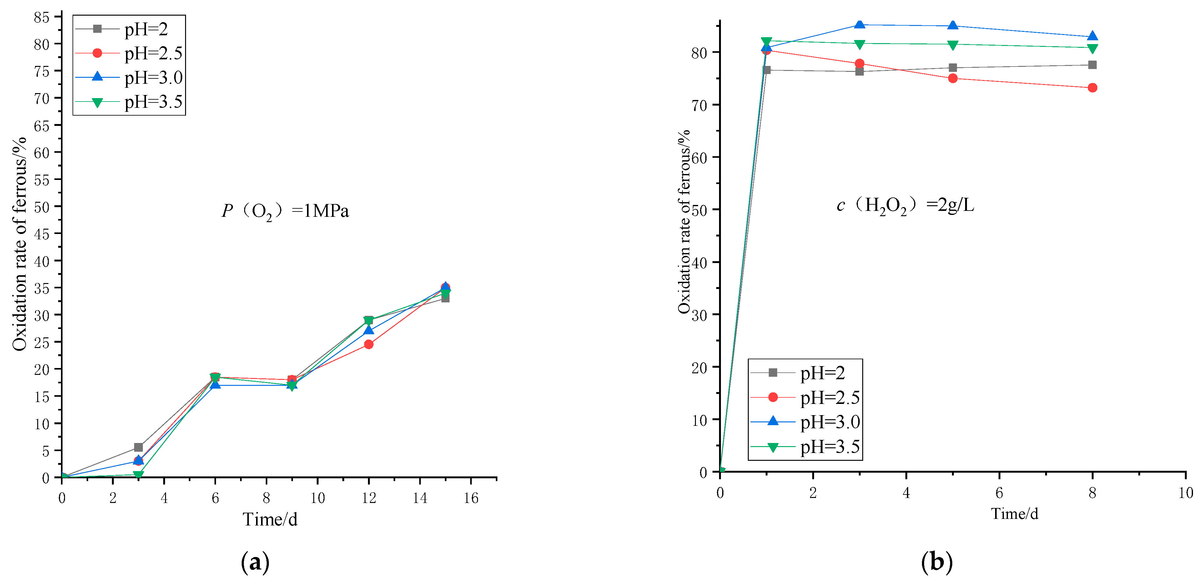 Processes 11 00746 g005 Processes 11 00746 g005