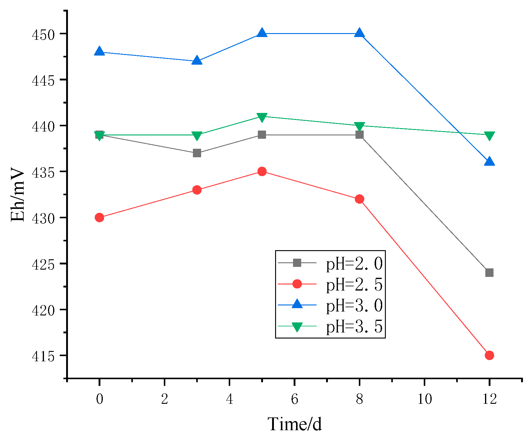 Processes 11 00746 g009 Processes 11 00746 g009