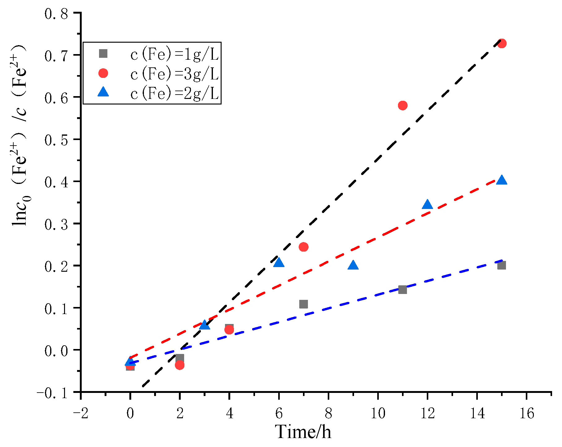 Processes 11 00746 g010 Processes 11 00746 g010