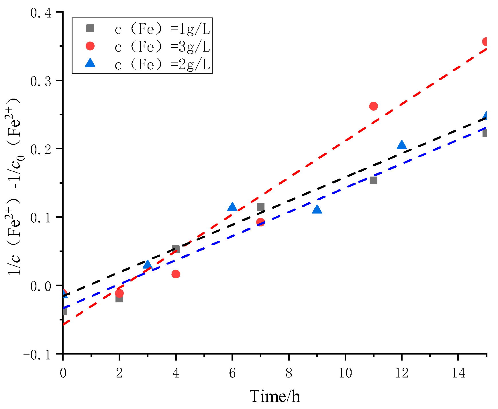 Processes 11 00746 g011 Processes 11 00746 g011