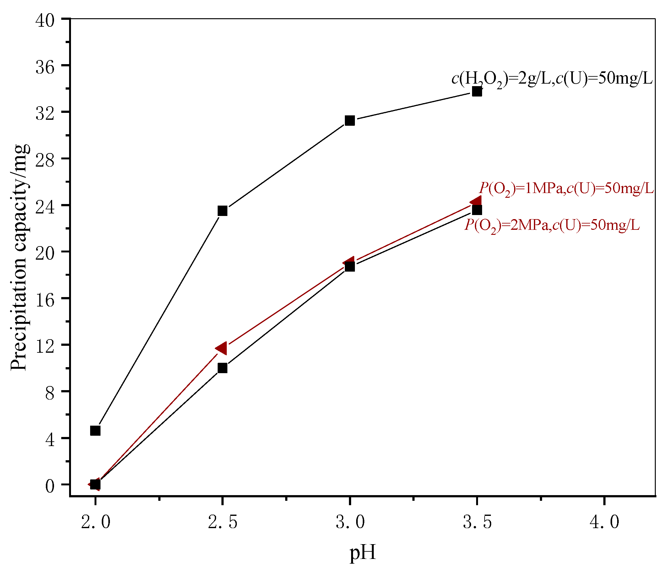 Processes 11 00746 g012 Processes 11 00746 g012