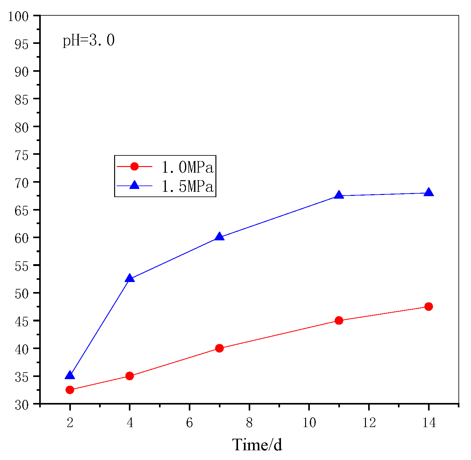 Processes 11 00746 g016 Processes 11 00746 g016