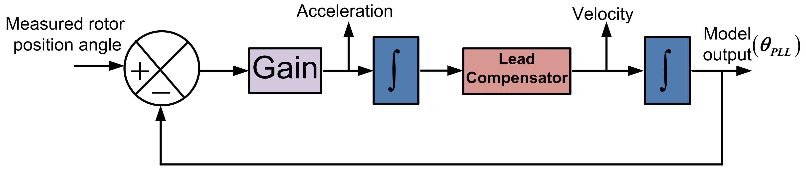 Processes 11 00747 g003