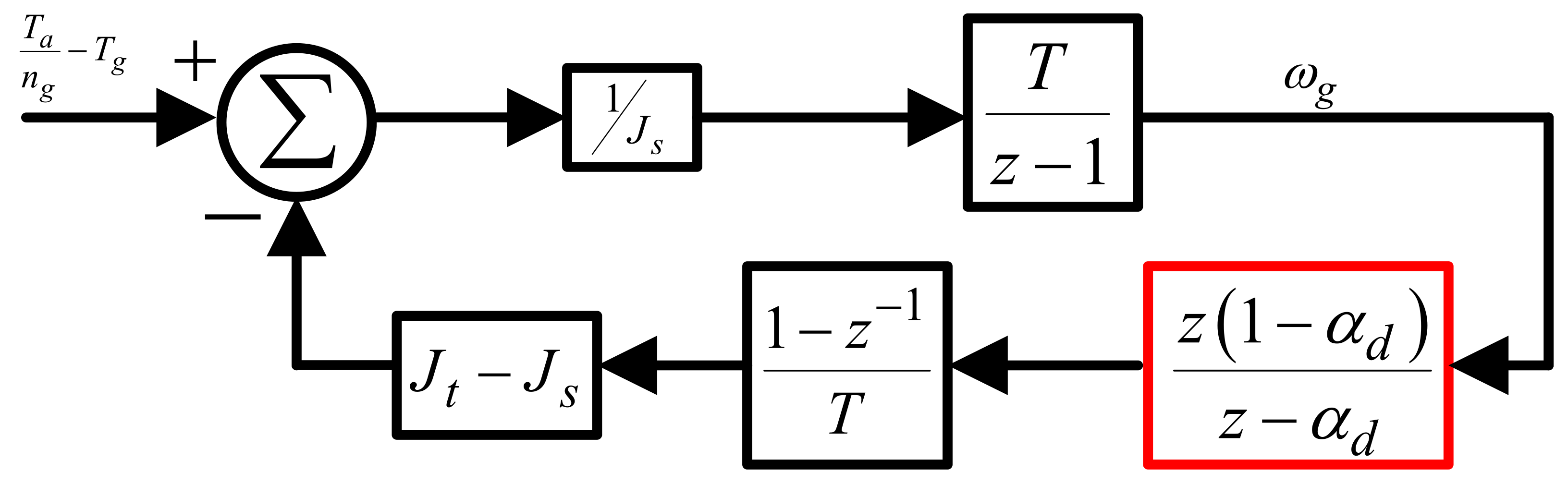 Processes 11 00747 g008