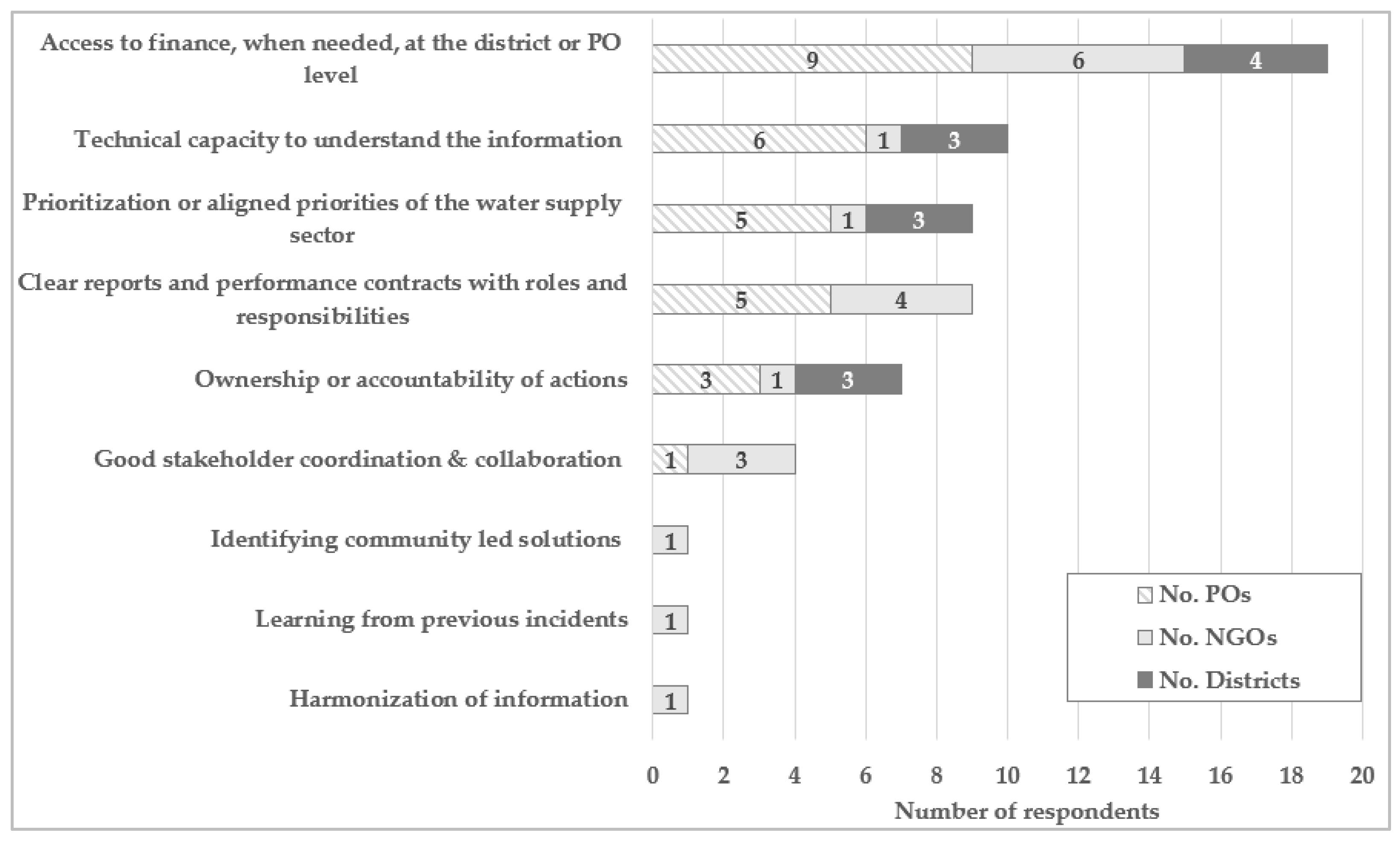 Processes 11 00748 g002 Processes 11 00748 g002