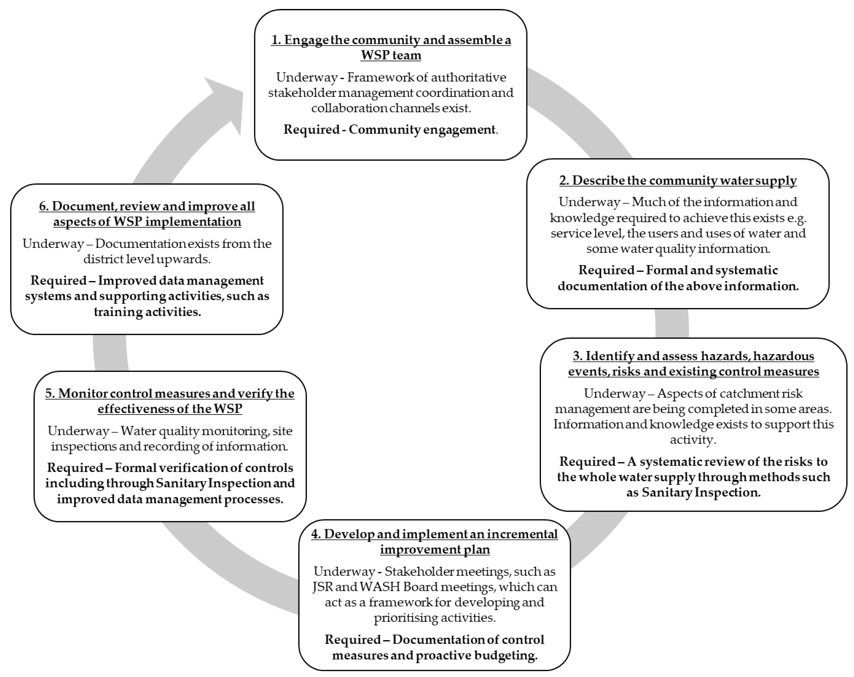 Processes 11 00748 g003 Processes 11 00748 g003