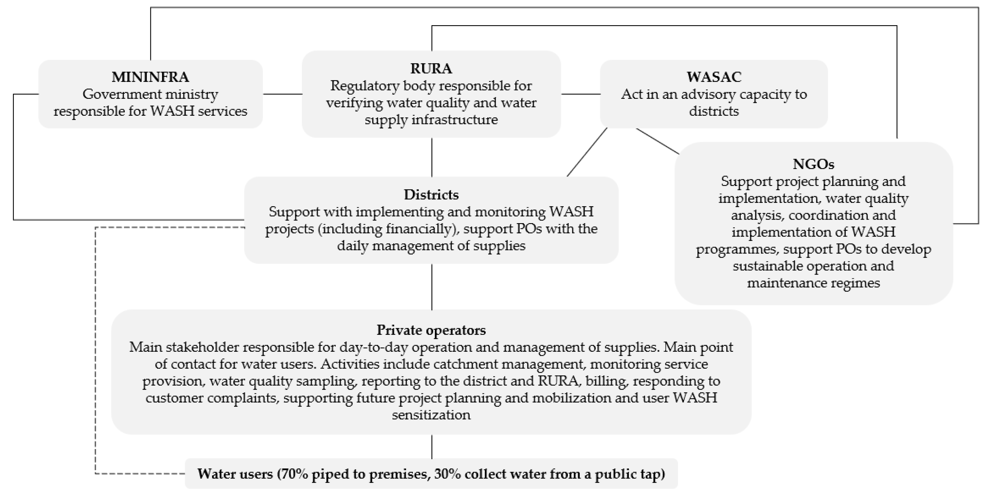 Processes 11 00748 g004 Processes 11 00748 g004