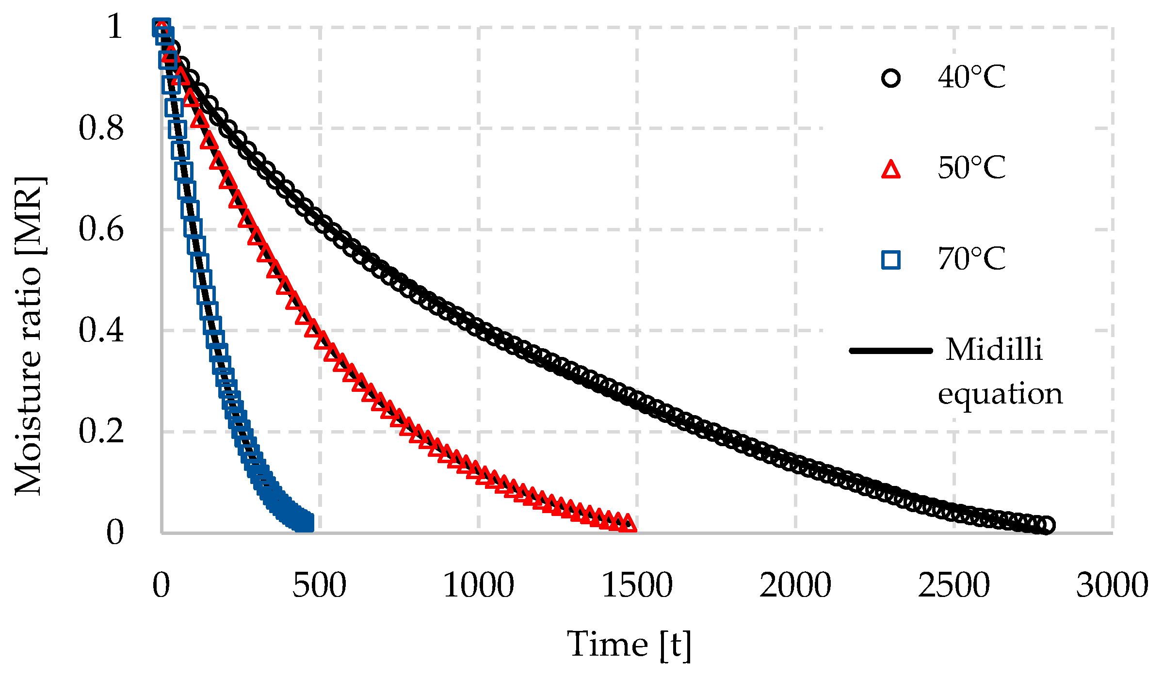 Processes 11 00750 g002 Processes 11 00750 g002