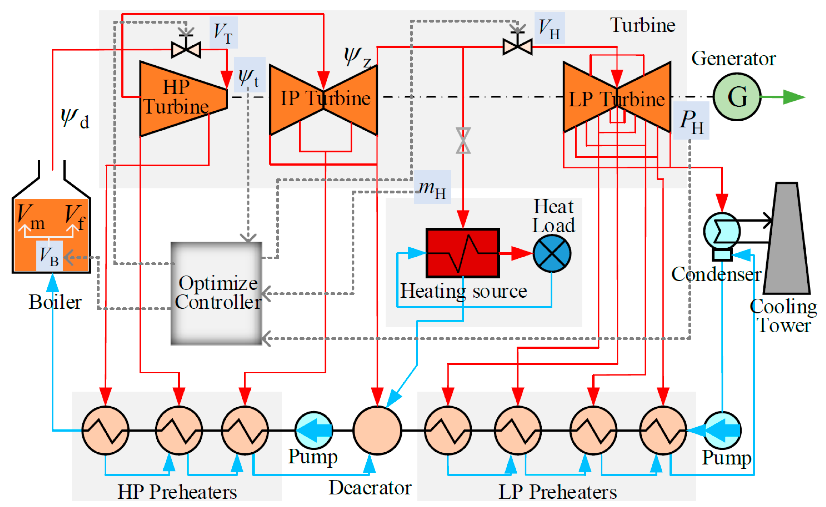 Processes 11 00753 g001