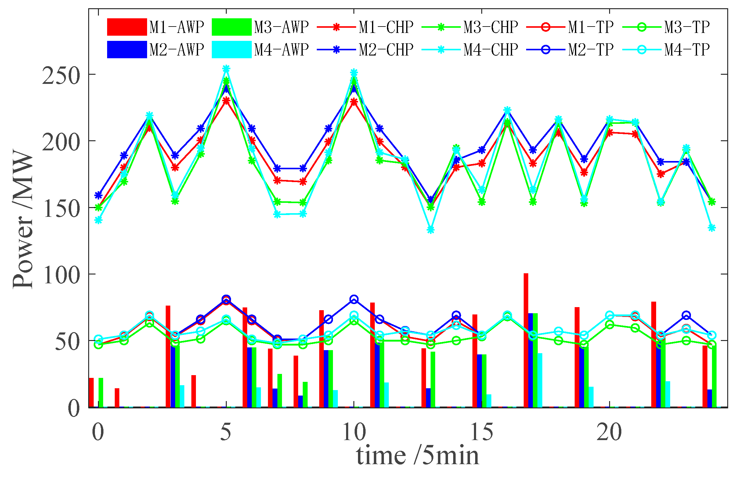 Processes 11 00753 g005