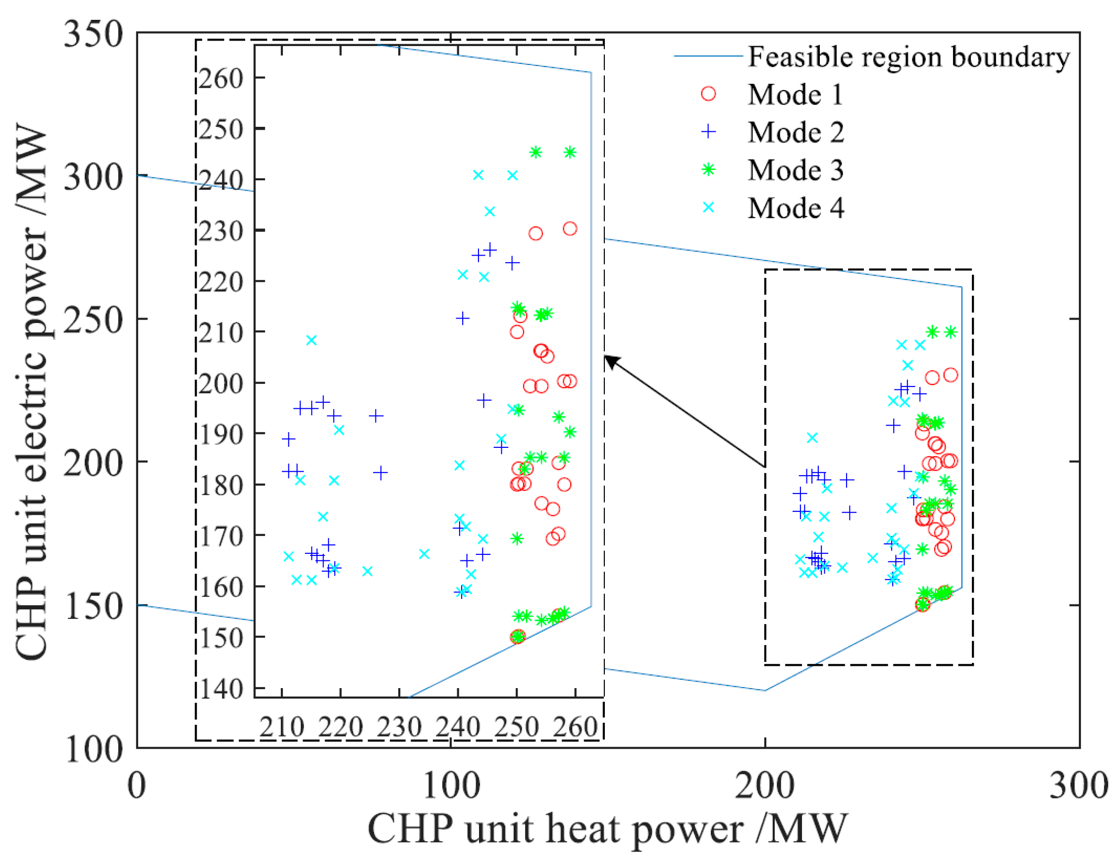 Processes 11 00753 g006