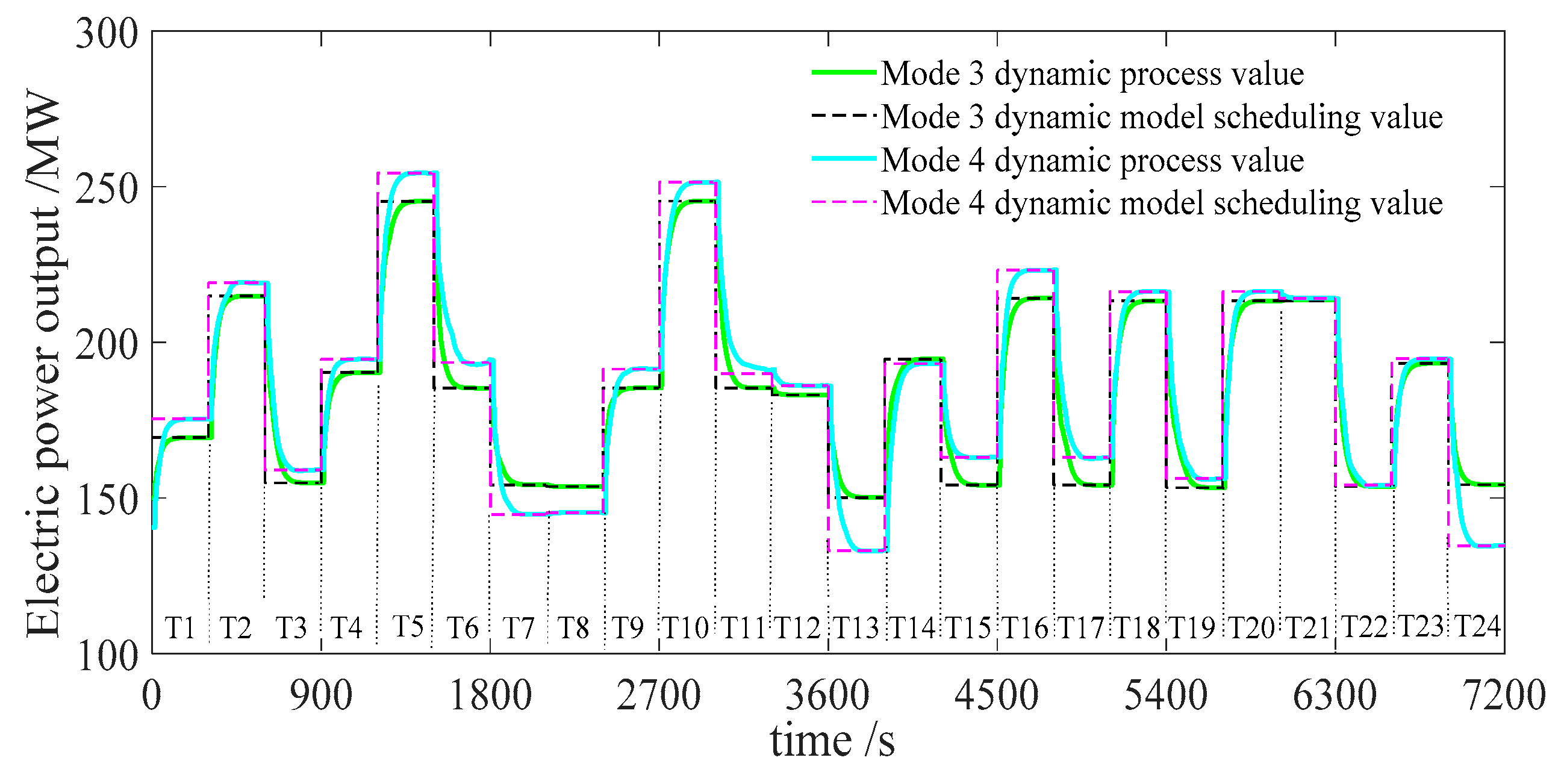 Processes 11 00753 g007