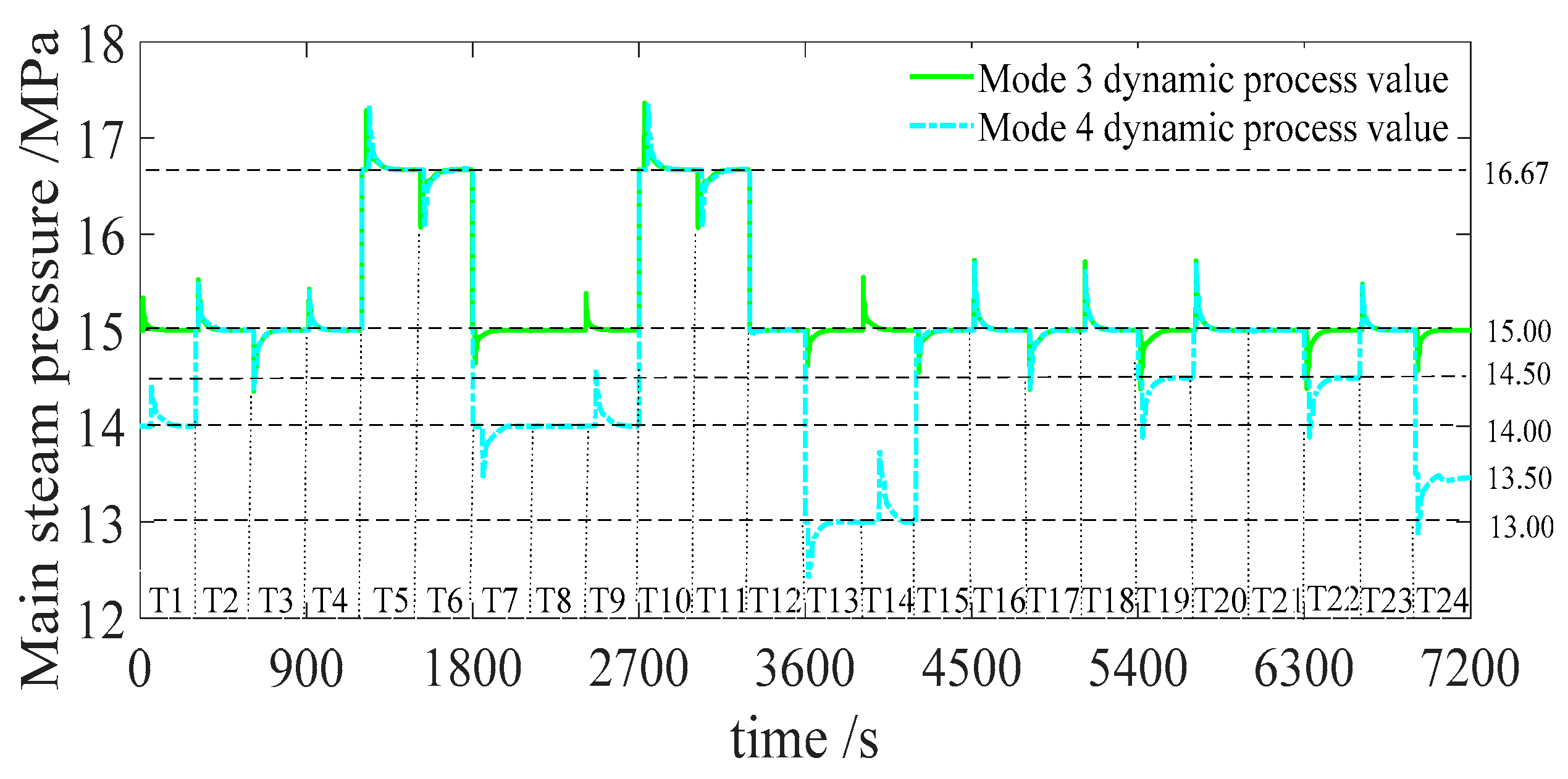 Processes 11 00753 g008