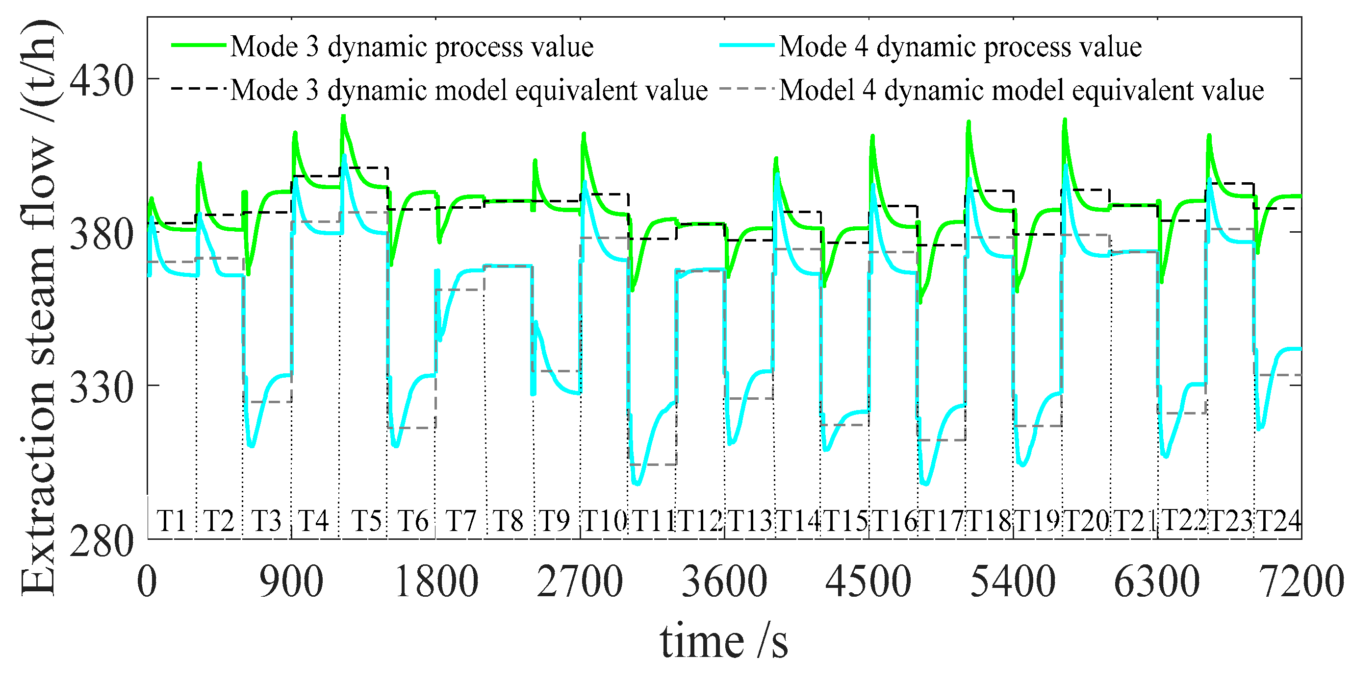 Processes 11 00753 g009