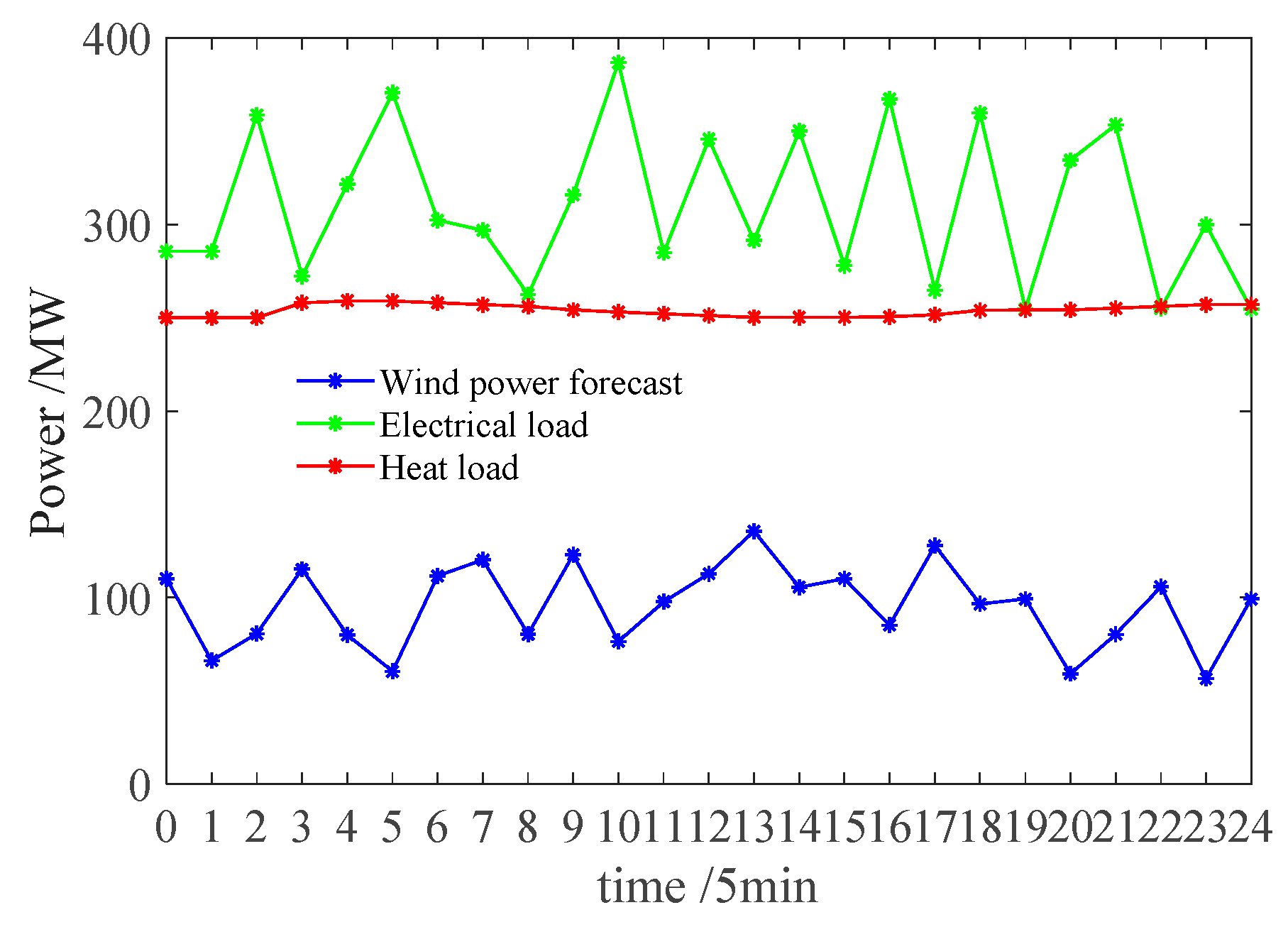 Processes 11 00753 g0a1