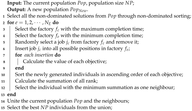 Processes 11 00755 i004 Processes 11 00755 i004