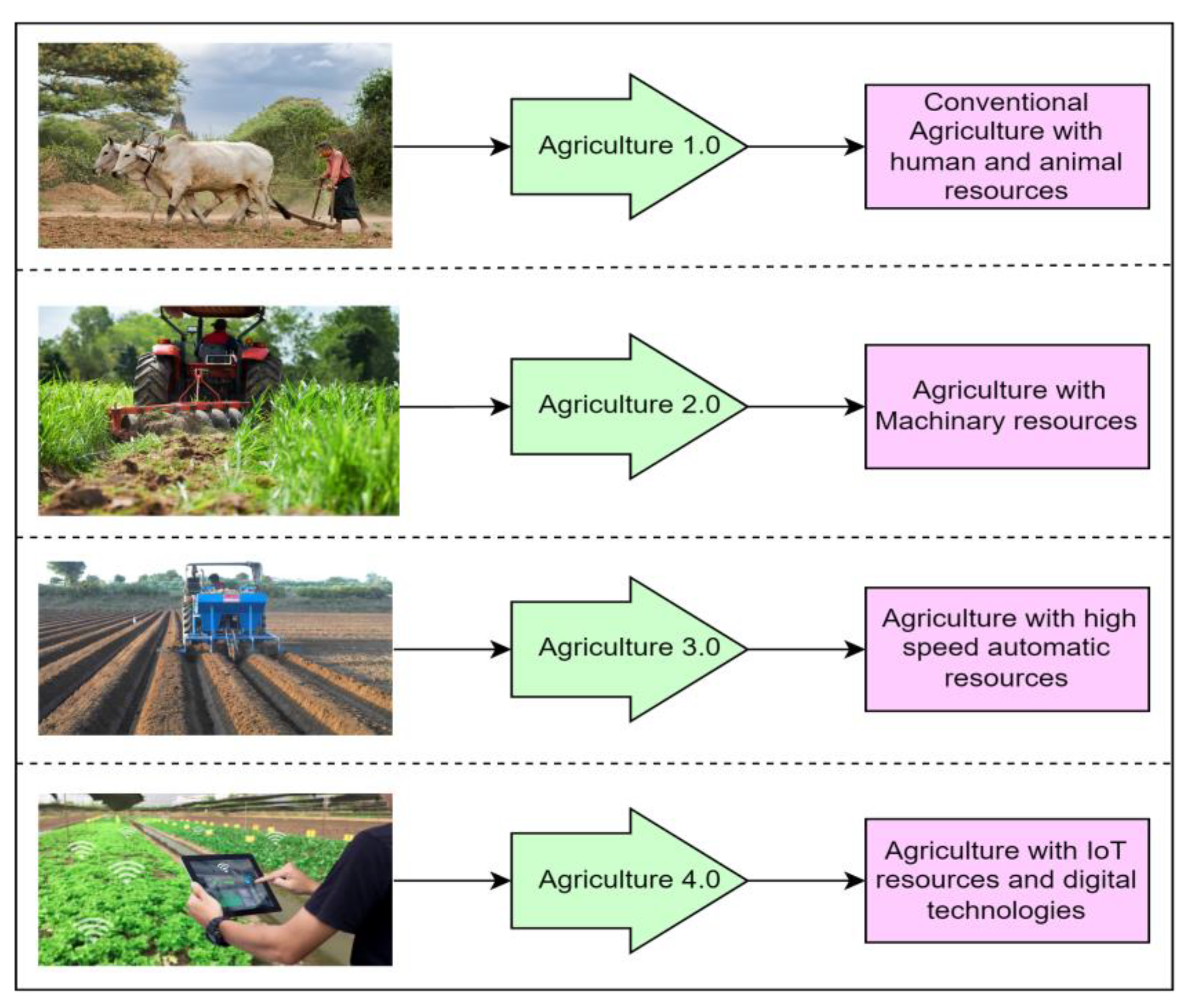 Processes 11 00757 g001 Processes 11 00757 g001