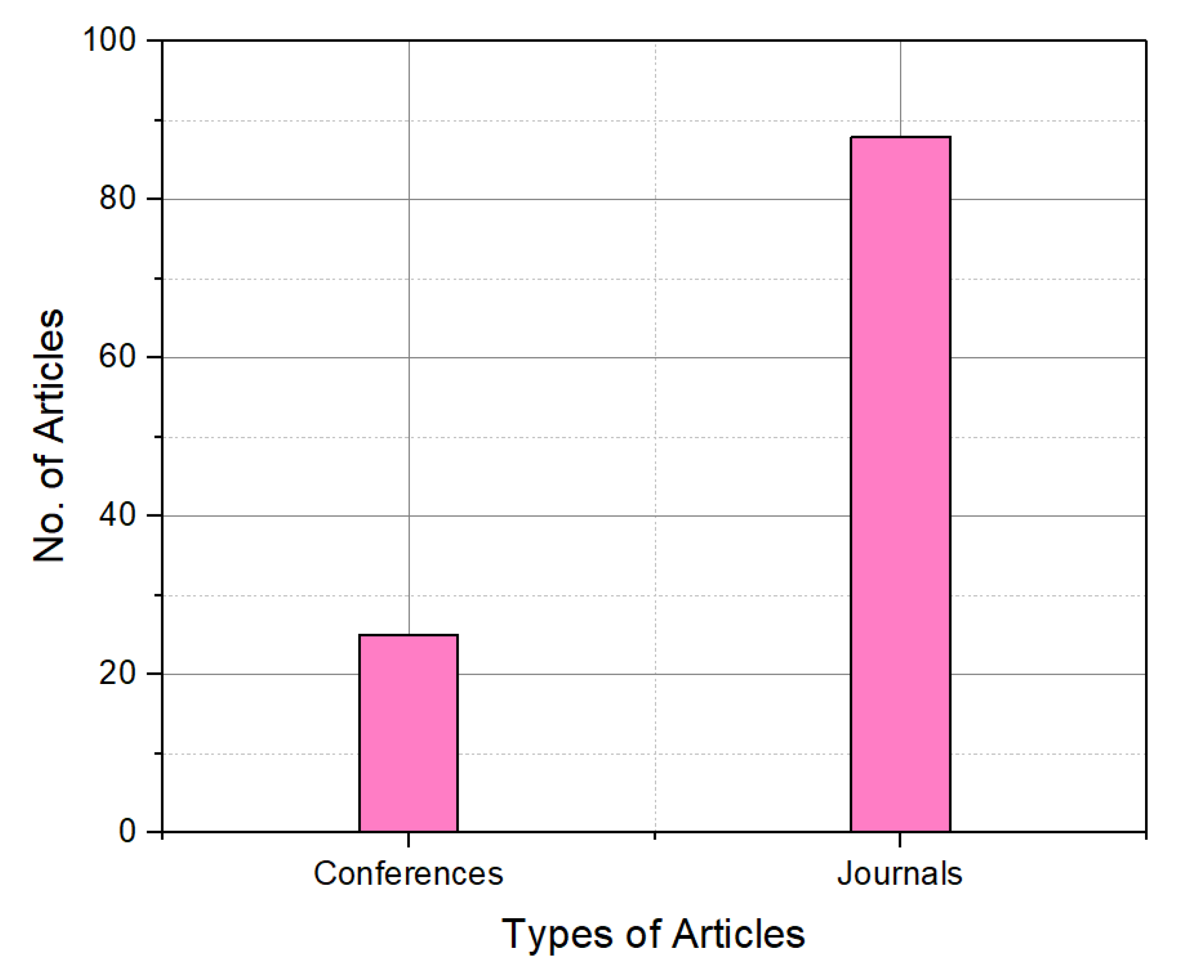 Processes 11 00757 g002 Processes 11 00757 g002
