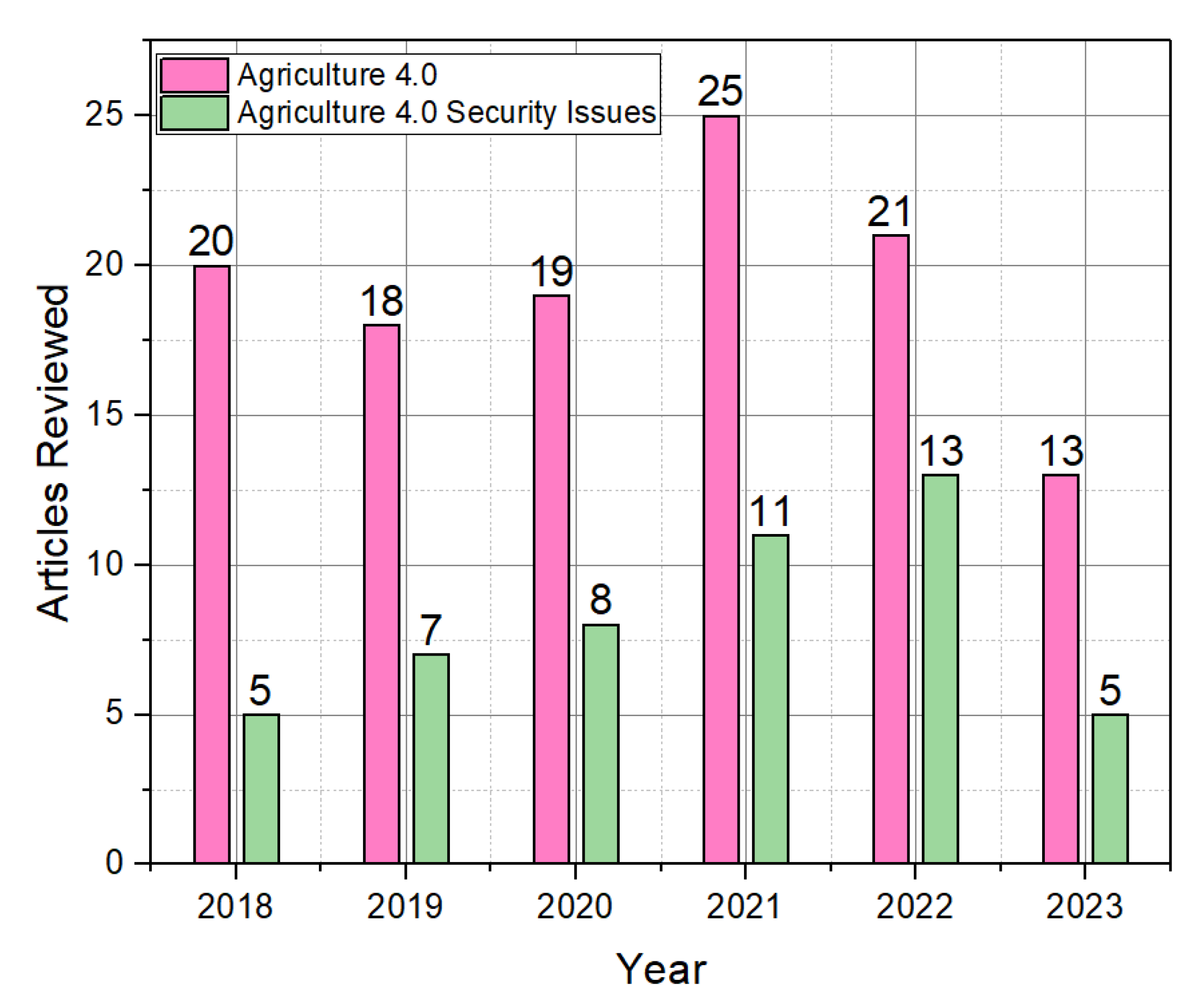 Processes 11 00757 g003 Processes 11 00757 g003