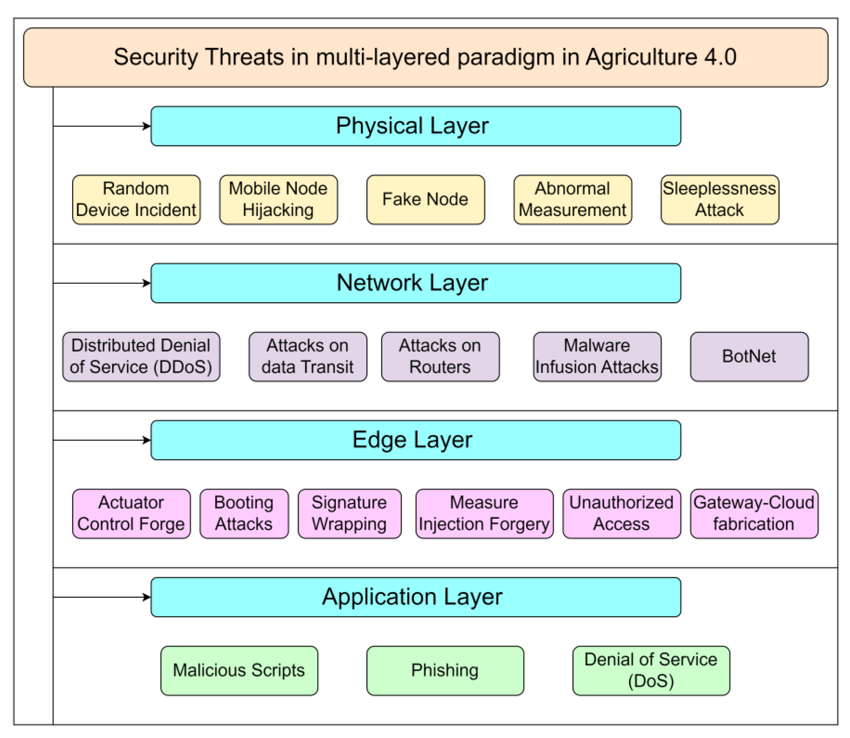 Processes 11 00757 g004 Processes 11 00757 g004