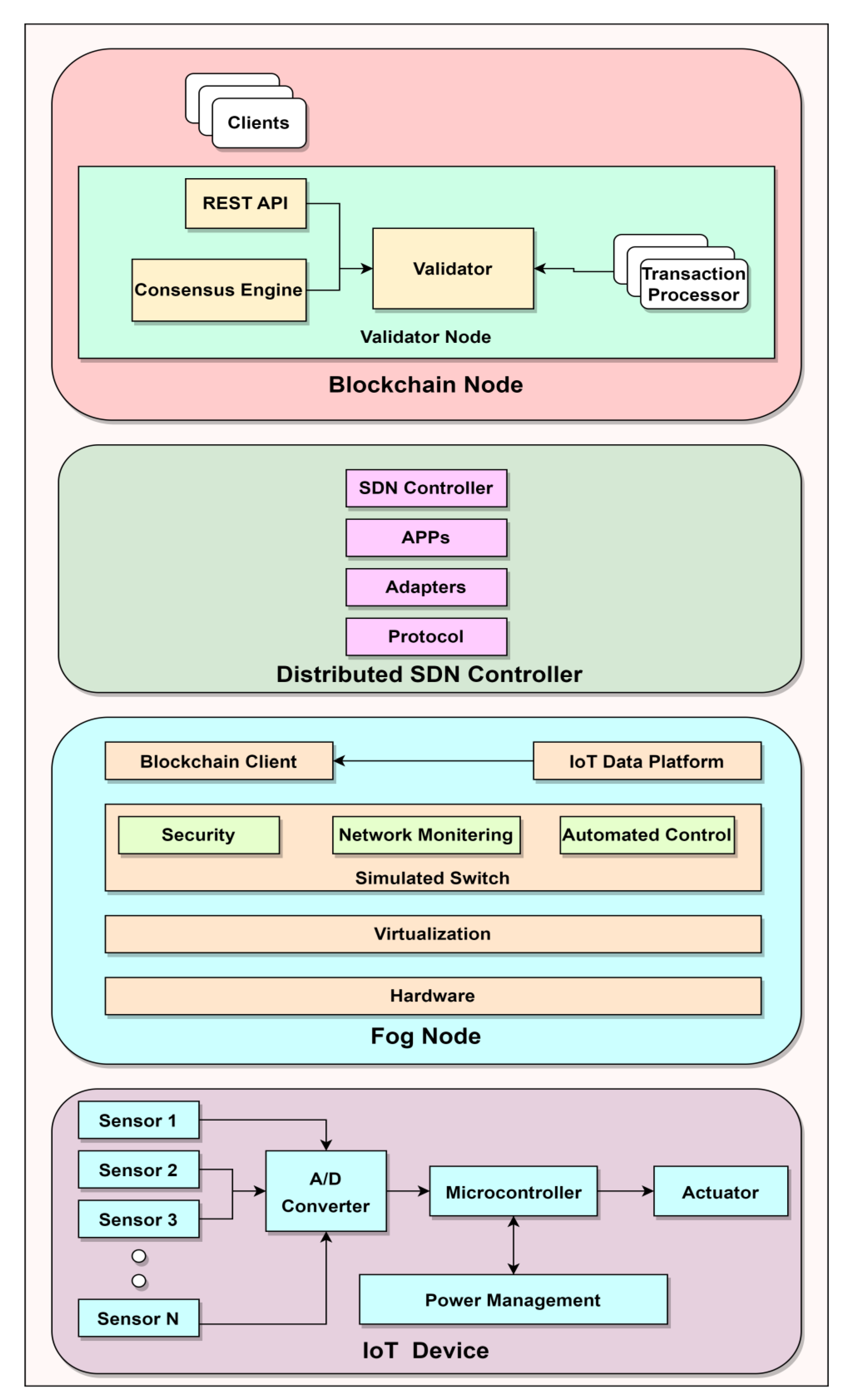 Processes 11 00757 g005 Processes 11 00757 g005