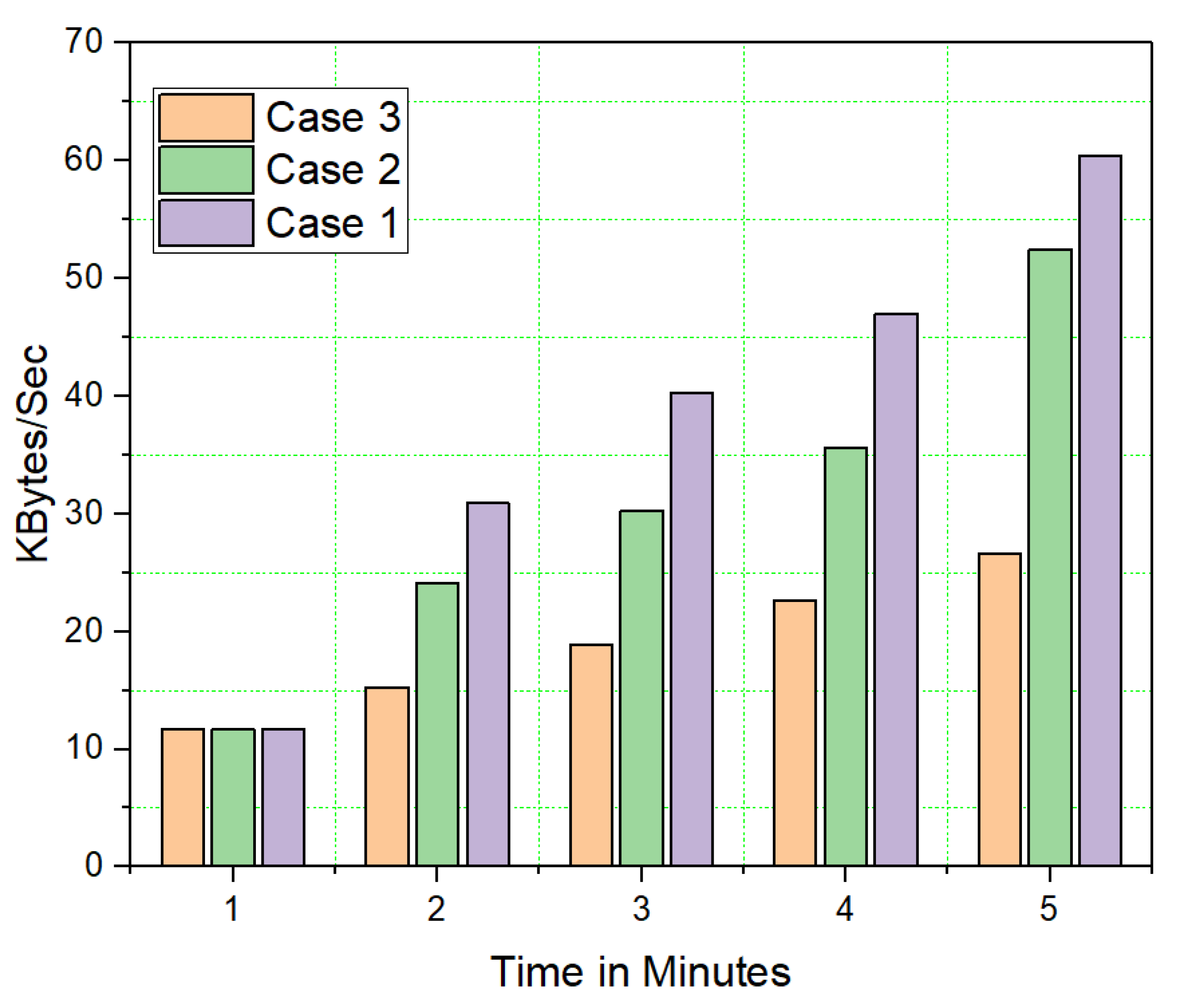 Processes 11 00757 g007 Processes 11 00757 g007